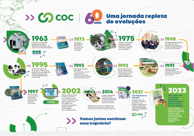 coc 60 anos coc 60 anos